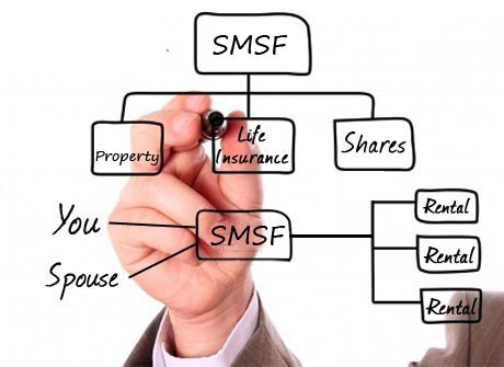 SMSF for property  structure